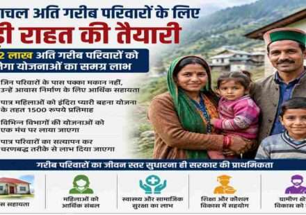 हिमाचल प्रदेश के ग्रामीण क्षेत्र में जरूरतमंद परिवार, सरकारी कल्याणकारी योजनाओं और आवास सहायता को दर्शाता प्रतीकात्मक दृश्य।
