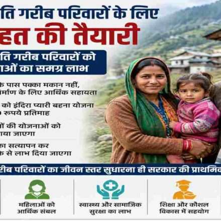 हिमाचल प्रदेश के ग्रामीण क्षेत्र में जरूरतमंद परिवार, सरकारी कल्याणकारी योजनाओं और आवास सहायता को दर्शाता प्रतीकात्मक दृश्य।