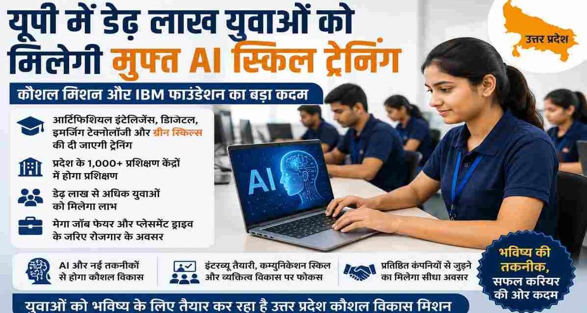 उत्तर प्रदेश कौशल विकास मिशन द्वारा शुरू की गई यूपी AI स्किल ट्रेनिंग पहल में युवा कंप्यूटर लैब में आर्टिफिशियल इंटेलिजेंस और डिजिटल स्किल्स सीखते हुए दिखाई दे रहे हैं।