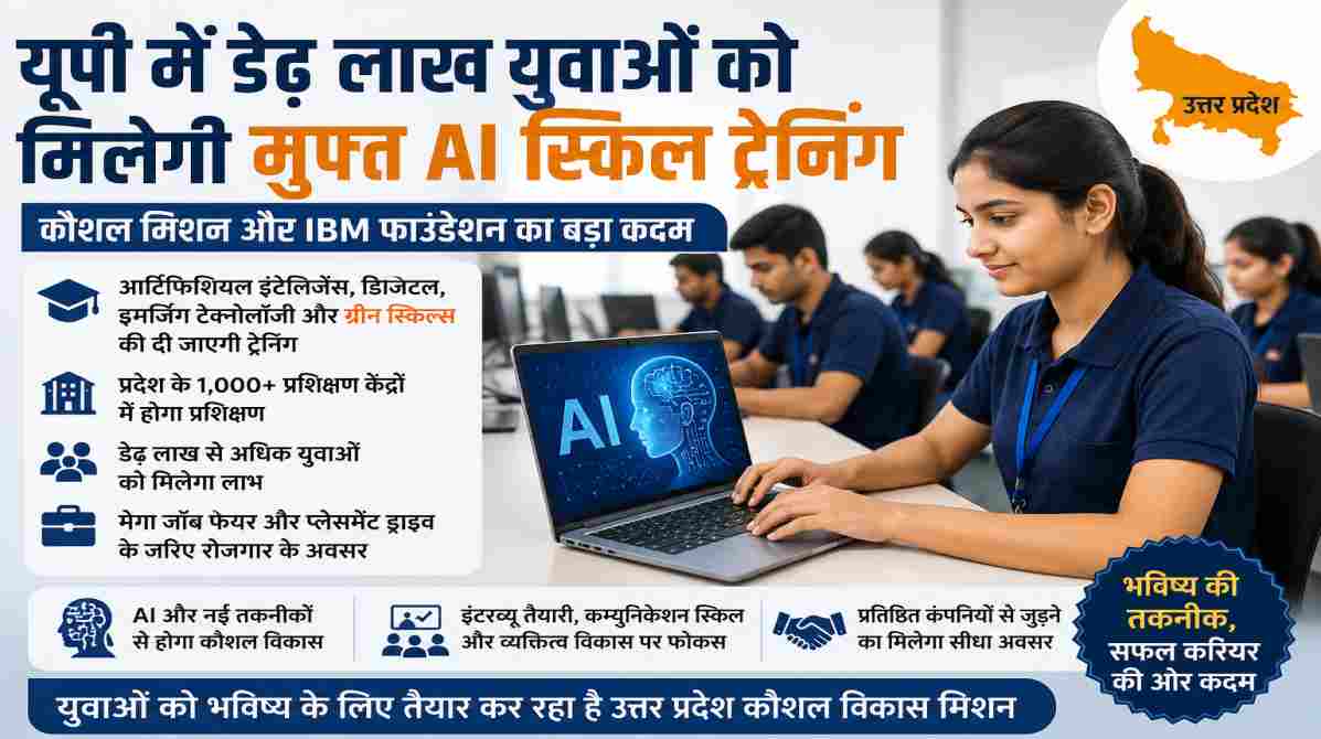यूपी AI स्किल ट्रेनिंग | डेढ़ लाख युवाओं को मुफ्त मिलेगी नई तकनीकों की शिक्षा