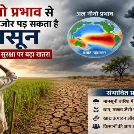 खेत में खड़े किसान के पीछे सूखी भूमि और बादलों से घिरा आसमान, जो अल नीनो प्रभाव और कमजोर मानसून के खतरे को दर्शाता है।