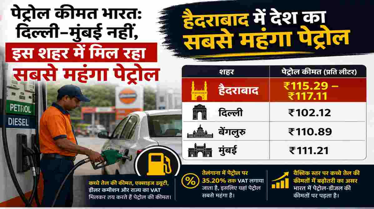 पेट्रोल कीमत भारत | दिल्ली-मुंबई नहीं, इस शहर में बिक रहा देश का सबसे महंगा पेट्रोल