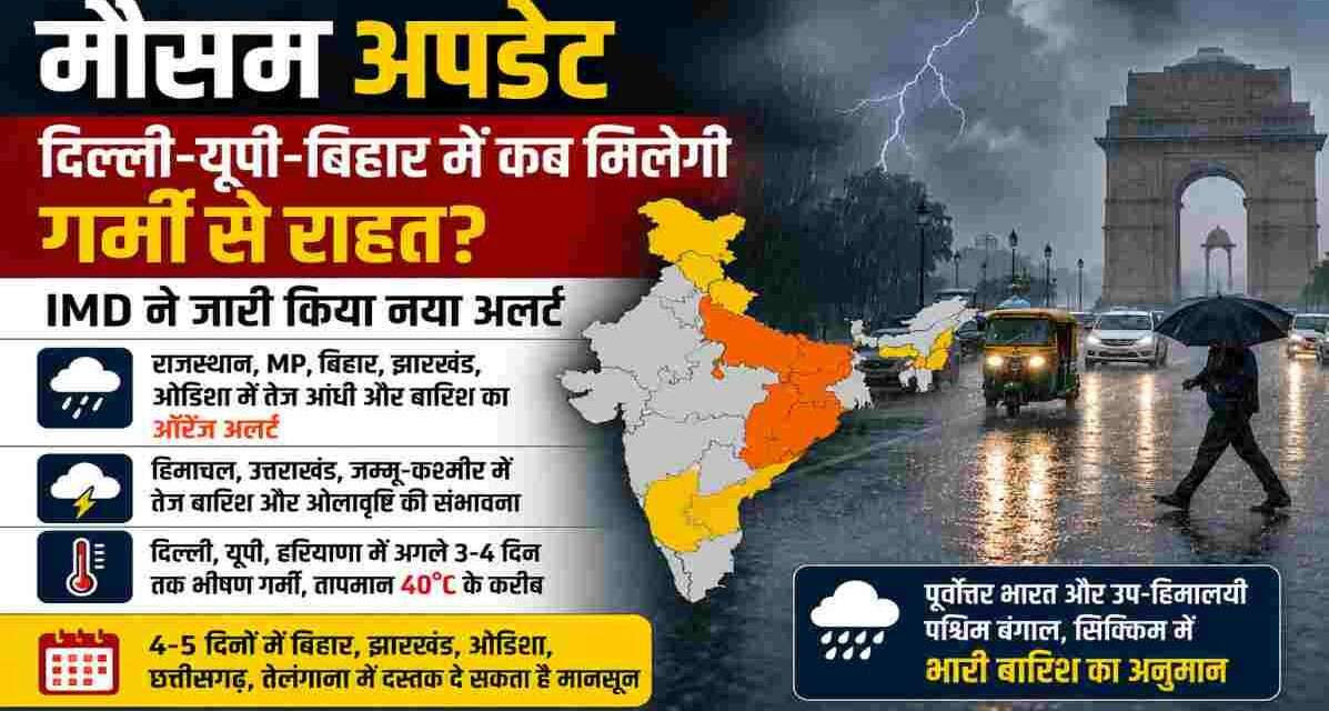 भारतीय मौसम विभाग द्वारा जारी मौसम अपडेट में दिल्ली, उत्तर प्रदेश, बिहार और अन्य राज्यों के लिए बारिश, आंधी और मानसून की ताजा जानकारी।
