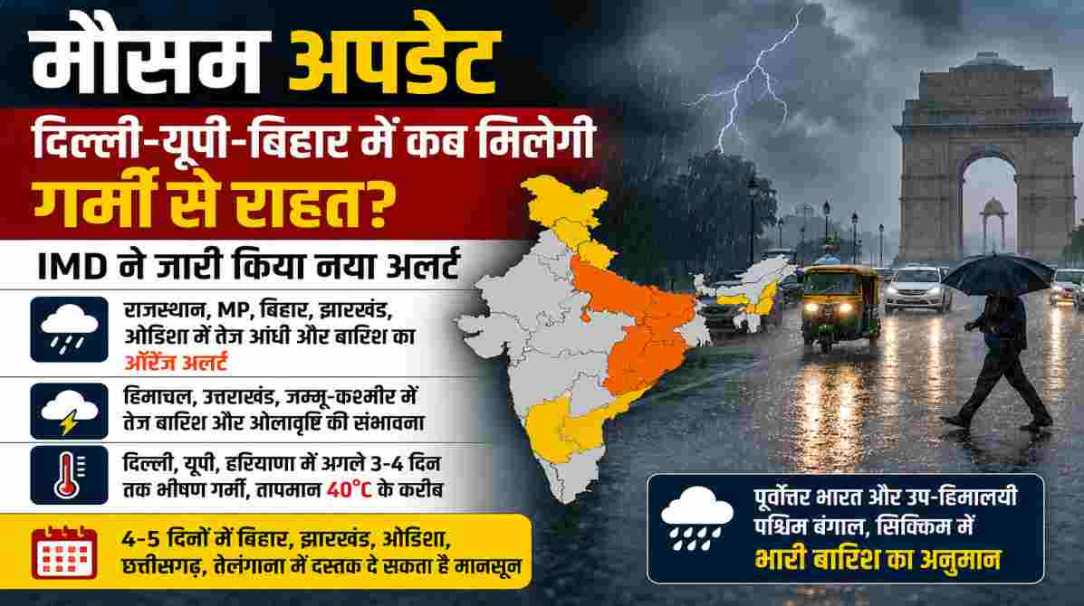 Weather Update | दिल्ली-यूपी-बिहार में कब मिलेगी गर्मी से राहत, IMD ने जारी किया नया अलर्ट