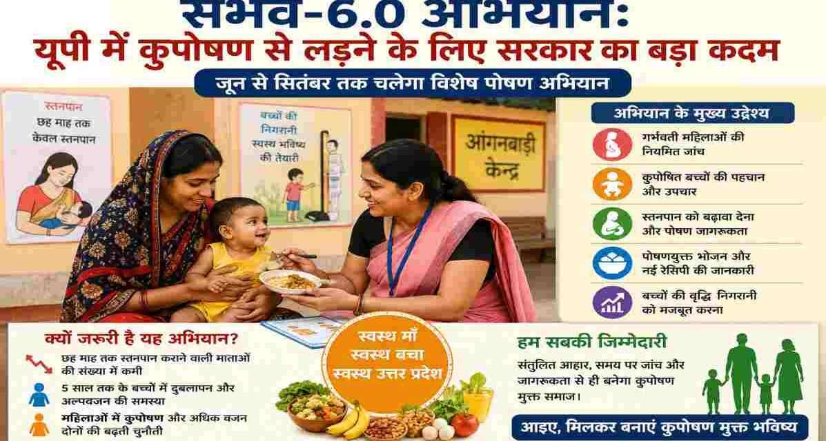 गर्भवती महिला, शिशु और आंगनबाड़ी कार्यकर्ता के साथ पोषण जागरूकता कार्यक्रम को दर्शाती तस्वीर, संभव-6.0 अभियान से संबंधित।