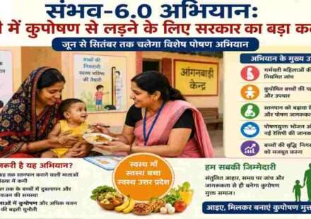 गर्भवती महिला, शिशु और आंगनबाड़ी कार्यकर्ता के साथ पोषण जागरूकता कार्यक्रम को दर्शाती तस्वीर, संभव-6.0 अभियान से संबंधित।