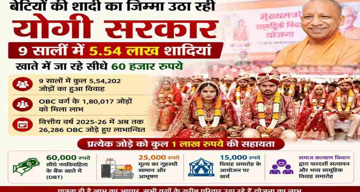 उत्तर प्रदेश में आयोजित मुख्यमंत्री सामूहिक विवाह योजना कार्यक्रम में नवविवाहित जोड़े, जहां सरकार पात्र परिवारों को आर्थिक सहायता और विवाह सुविधा प्रदान करती है।