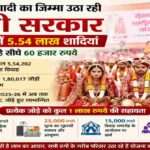उत्तर प्रदेश में आयोजित मुख्यमंत्री सामूहिक विवाह योजना कार्यक्रम में नवविवाहित जोड़े, जहां सरकार पात्र परिवारों को आर्थिक सहायता और विवाह सुविधा प्रदान करती है।