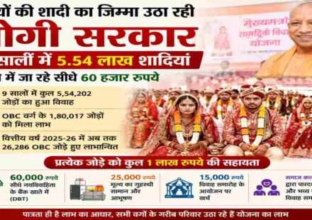 उत्तर प्रदेश में आयोजित मुख्यमंत्री सामूहिक विवाह योजना कार्यक्रम में नवविवाहित जोड़े, जहां सरकार पात्र परिवारों को आर्थिक सहायता और विवाह सुविधा प्रदान करती है।