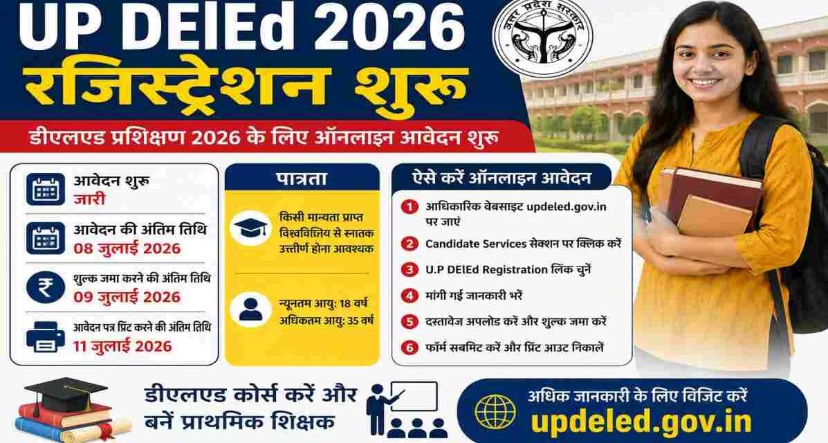 UP DElEd 2026 Registration से जुड़ी जानकारी दर्शाती ग्राफिक इमेज, जिसमें ऑनलाइन आवेदन, पात्रता, अंतिम तिथि और शिक्षक प्रशिक्षण कार्यक्रम को दिखाया गया है।