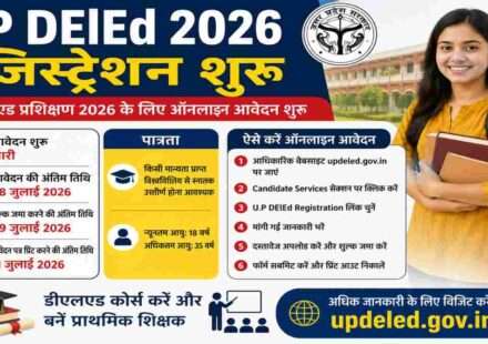 UP DElEd 2026 Registration से जुड़ी जानकारी दर्शाती ग्राफिक इमेज, जिसमें ऑनलाइन आवेदन, पात्रता, अंतिम तिथि और शिक्षक प्रशिक्षण कार्यक्रम को दिखाया गया है।