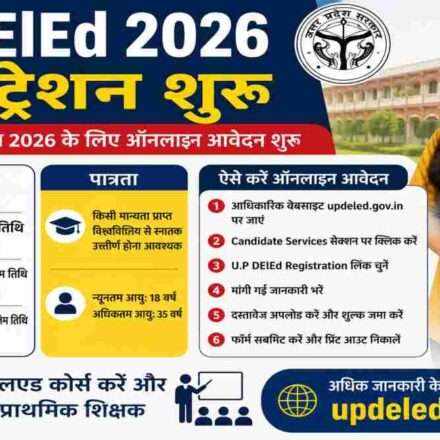 UP DElEd 2026 Registration से जुड़ी जानकारी दर्शाती ग्राफिक इमेज, जिसमें ऑनलाइन आवेदन, पात्रता, अंतिम तिथि और शिक्षक प्रशिक्षण कार्यक्रम को दिखाया गया है।