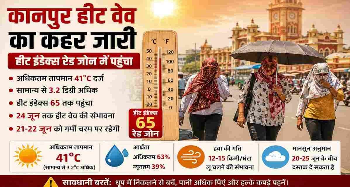 कानपुर शहर की सड़क पर तेज धूप और गर्म हवाओं के बीच छाता और कपड़े से चेहरा ढककर चलते लोग, हीट वेव की स्थिति को दर्शाता दृश्य।
