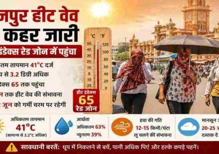 कानपुर शहर की सड़क पर तेज धूप और गर्म हवाओं के बीच छाता और कपड़े से चेहरा ढककर चलते लोग, हीट वेव की स्थिति को दर्शाता दृश्य।