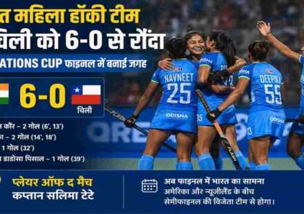 एफआईएच नेशंस कप सेमीफाइनल में भारतीय महिला हॉकी खिलाड़ी गोल का जश्न मनाती हुईं। टीम ने चिली को 6-0 से हराकर फाइनल में प्रवेश किया।