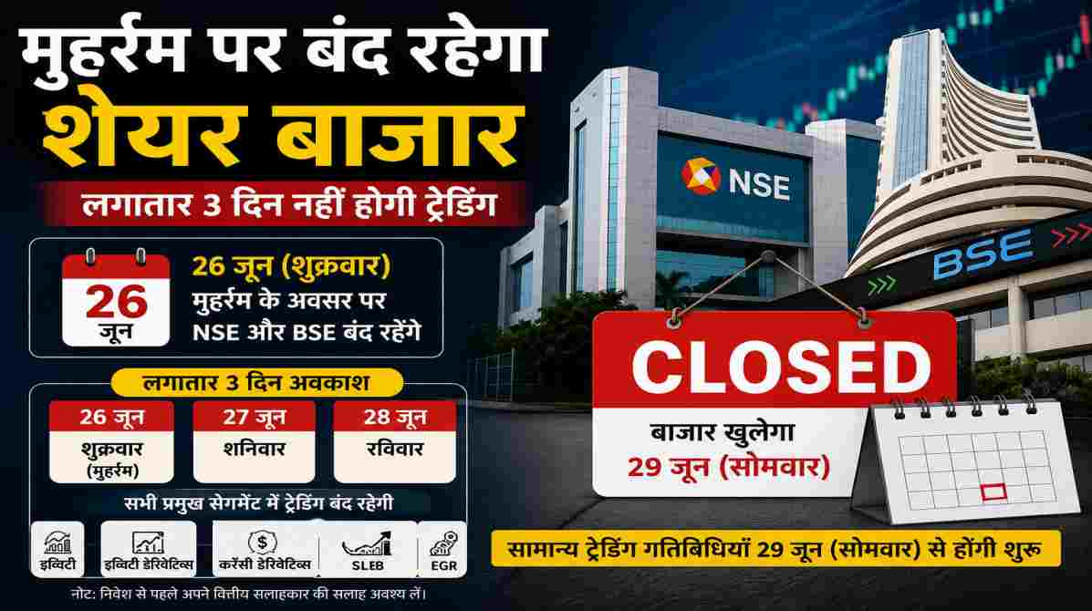 Stock Market Holiday 2026 | मुहर्रम पर 3 दिन बंद रहेगा शेयर बाजार, निवेशकों के लिए जरूरी अपडेट