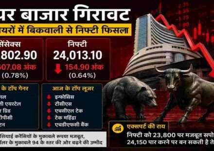 भारतीय शेयर बाजार की प्रतीकात्मक तस्वीर, जिसमें गिरते ग्राफ, लाल मार्केट इंडिकेटर और निफ्टी-सेंसेक्स में गिरावट को दर्शाया गया है।