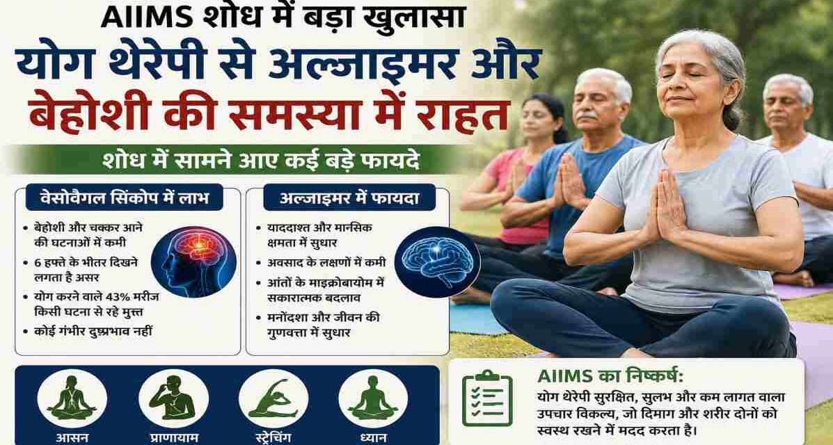 योग करते हुए वरिष्ठ नागरिकों का समूह, जो अल्जाइमर और वेसोवैगल सिंकोप जैसी समस्याओं में योग थेरेपी के लाभ को दर्शाता है।