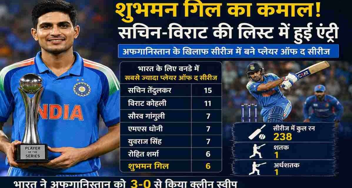 भारतीय कप्तान शुभमन गिल ने अफगानिस्तान के खिलाफ वनडे सीरीज में शानदार बल्लेबाजी करते हुए प्लेयर ऑफ द सीरीज का खिताब जीता और एक नया रिकॉर्ड बनाया।