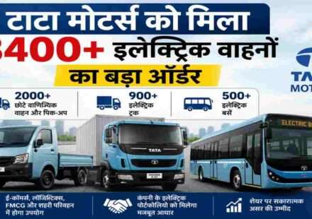 टाटा मोटर्स के इलेक्ट्रिक ट्रक, बस और कमर्शियल वाहनों को दर्शाती आधुनिक तस्वीर, जो कंपनी को मिले 3400 से अधिक इलेक्ट्रिक वाहनों के बड़े ऑर्डर और भारत में बढ़ती ईवी मांग को प्रदर्शित करती है।