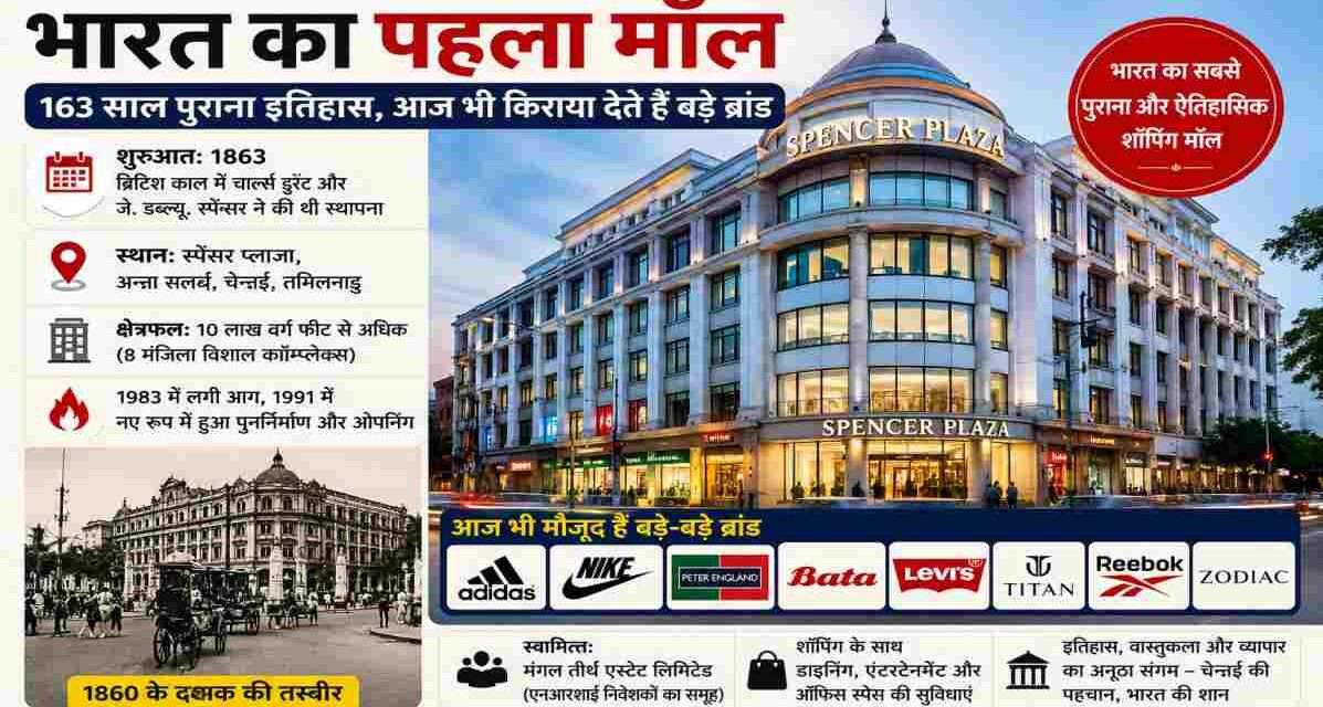 स्पेंसर प्लाजा चेन्नई का ऐतिहासिक शॉपिंग कॉम्प्लेक्स है, जिसकी शुरुआत 1863 में हुई थी और आज भी कई बड़े राष्ट्रीय एवं अंतरराष्ट्रीय ब्रांड यहां संचालित हैं।