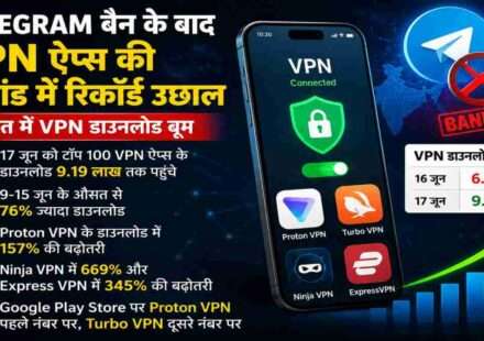 स्मार्टफोन स्क्रीन पर VPN ऐप्स के आइकन, बैकग्राउंड में Telegram लोगो धुंधला दिखाई दे रहा है, जो भारत में VPN डाउनलोड बूम को दर्शाता है।