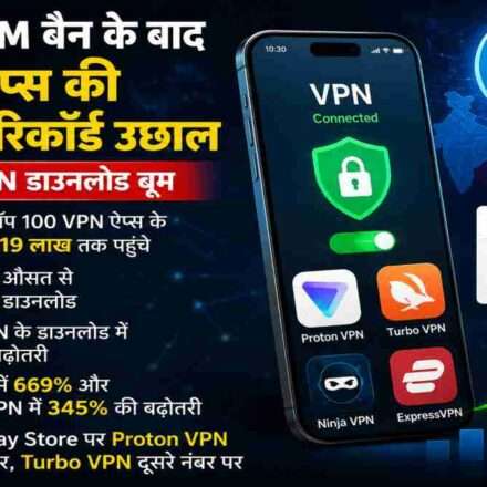 स्मार्टफोन स्क्रीन पर VPN ऐप्स के आइकन, बैकग्राउंड में Telegram लोगो धुंधला दिखाई दे रहा है, जो भारत में VPN डाउनलोड बूम को दर्शाता है।