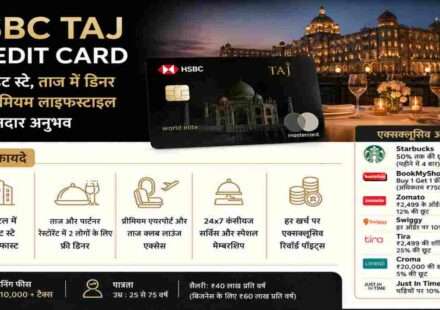 HSBC Taj Credit Card को दर्शाती प्रीमियम विजुअल इमेज, जिसमें ताज होटल, लग्जरी ट्रैवल, एयरपोर्ट लाउंज और डाइनिंग बेनिफिट्स को प्रदर्शित किया गया है।
