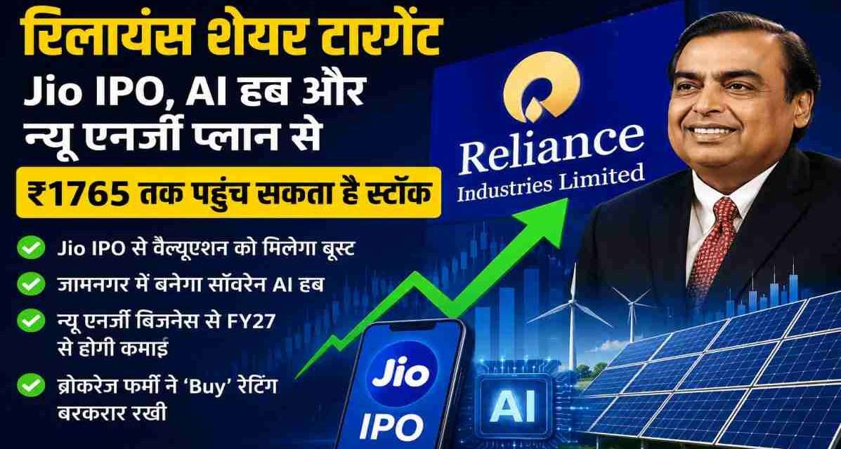 मुकेश अंबानी की AGM घोषणाओं के बाद रिलायंस शेयर टार्गेट चर्चा में है। Jio IPO, AI हब और न्यू एनर्जी प्रोजेक्ट्स को निवेशकों के लिए बड़ा ग्रोथ ड्राइवर माना जा रहा है।