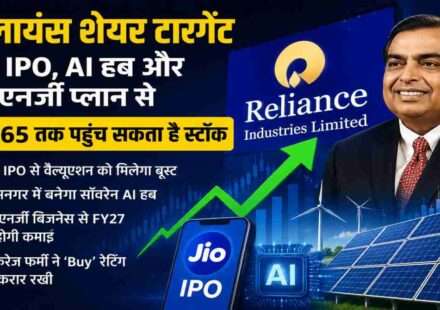 मुकेश अंबानी की AGM घोषणाओं के बाद रिलायंस शेयर टार्गेट चर्चा में है। Jio IPO, AI हब और न्यू एनर्जी प्रोजेक्ट्स को निवेशकों के लिए बड़ा ग्रोथ ड्राइवर माना जा रहा है।