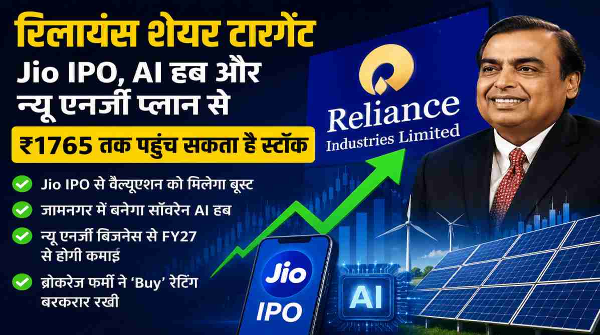 रिलायंस शेयर टार्गेट | Jio IPO और AI हब से निवेशकों की बढ़ी उम्मीद, ₹1765 तक पहुंच सकता है स्टॉक
