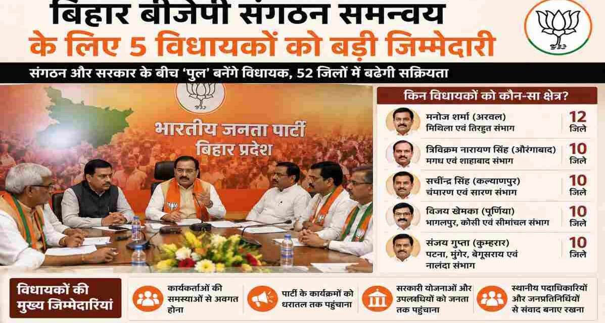 भाजपा संगठनात्मक बैठक का प्रतीकात्मक दृश्य, जिसमें बिहार बीजेपी संगठन समन्वय योजना के तहत पांच विधायकों को 52 जिलों की जिम्मेदारी सौंपे जाने को दर्शाया गया है।
