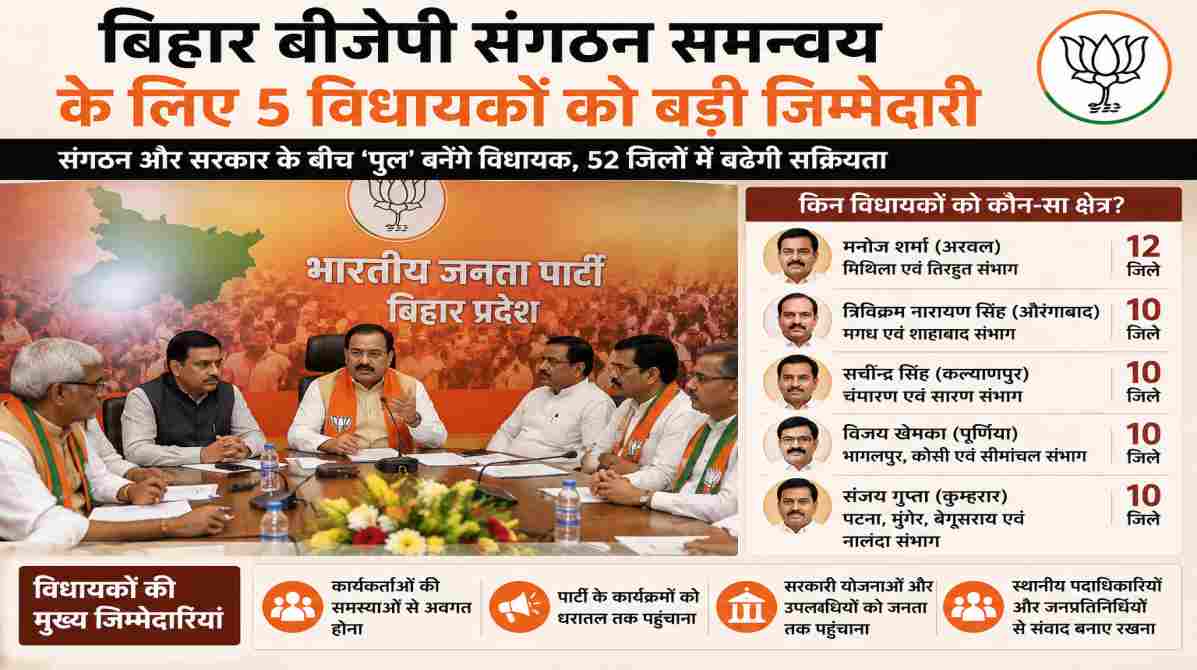बिहार बीजेपी संगठन समन्वय के लिए 5 विधायकों को मिली बड़ी जिम्मेदारी, 52 जिलों पर रहेगा फोकस