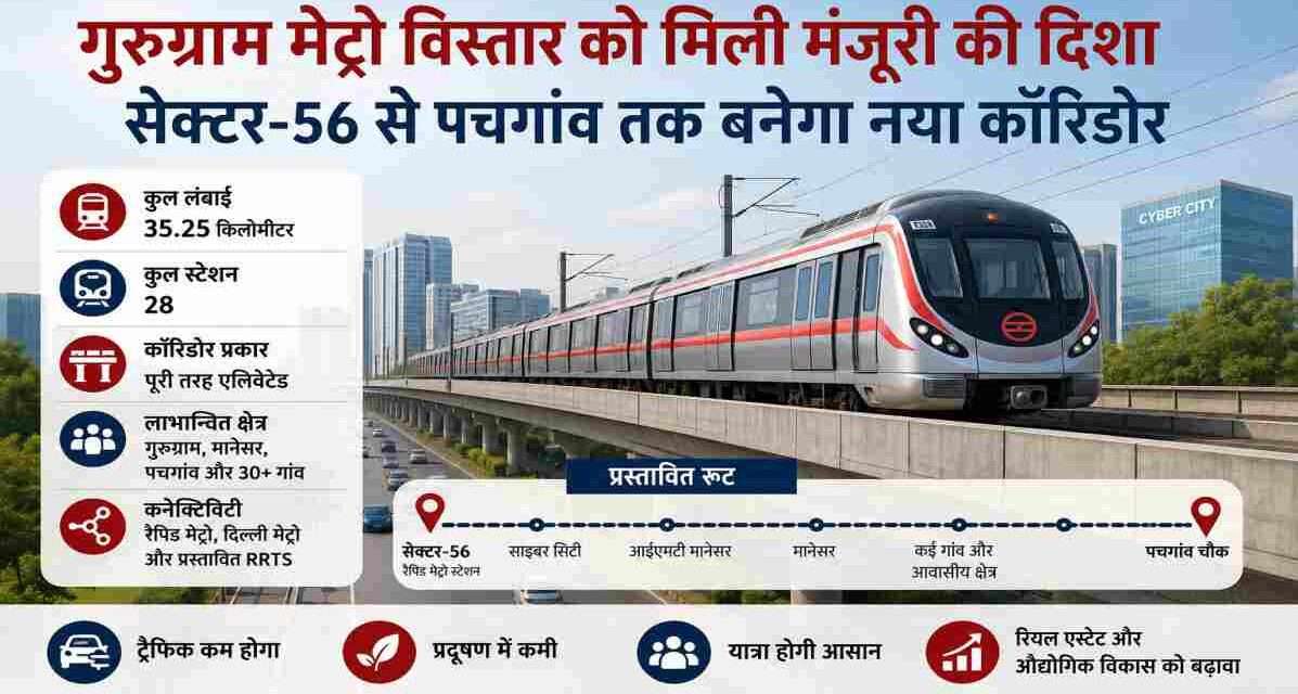 गुरुग्राम में प्रस्तावित मेट्रो विस्तार का सांकेतिक दृश्य, जिसमें सेक्टर-56 से पचगांव तक एलिवेटेड मेट्रो कॉरिडोर और आधुनिक स्टेशन दिखाए गए हैं।