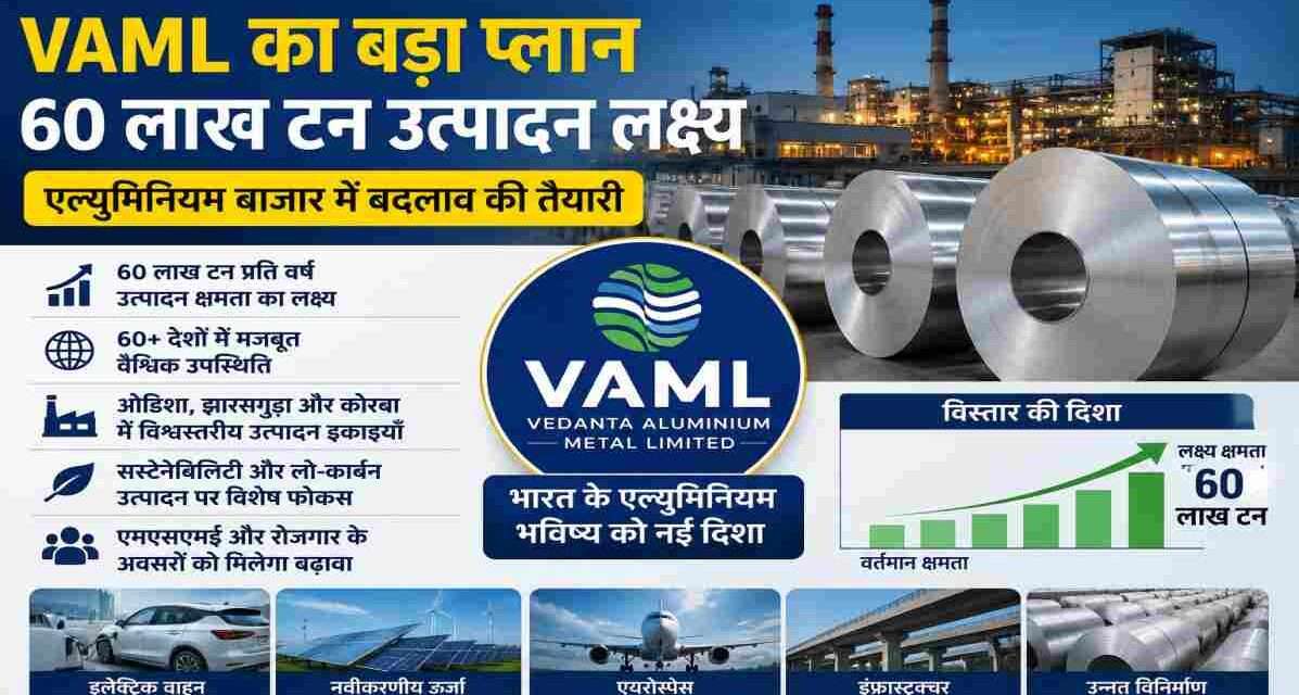 वेदांता एल्युमीनियम मेटल लिमिटेड (VAML) के उत्पादन संयंत्र और एल्युमिनियम उद्योग की प्रतीकात्मक तस्वीर, जिसमें 60 लाख टन उत्पादन लक्ष्य और वैश्विक विस्तार रणनीति को दर्शाया गया है।