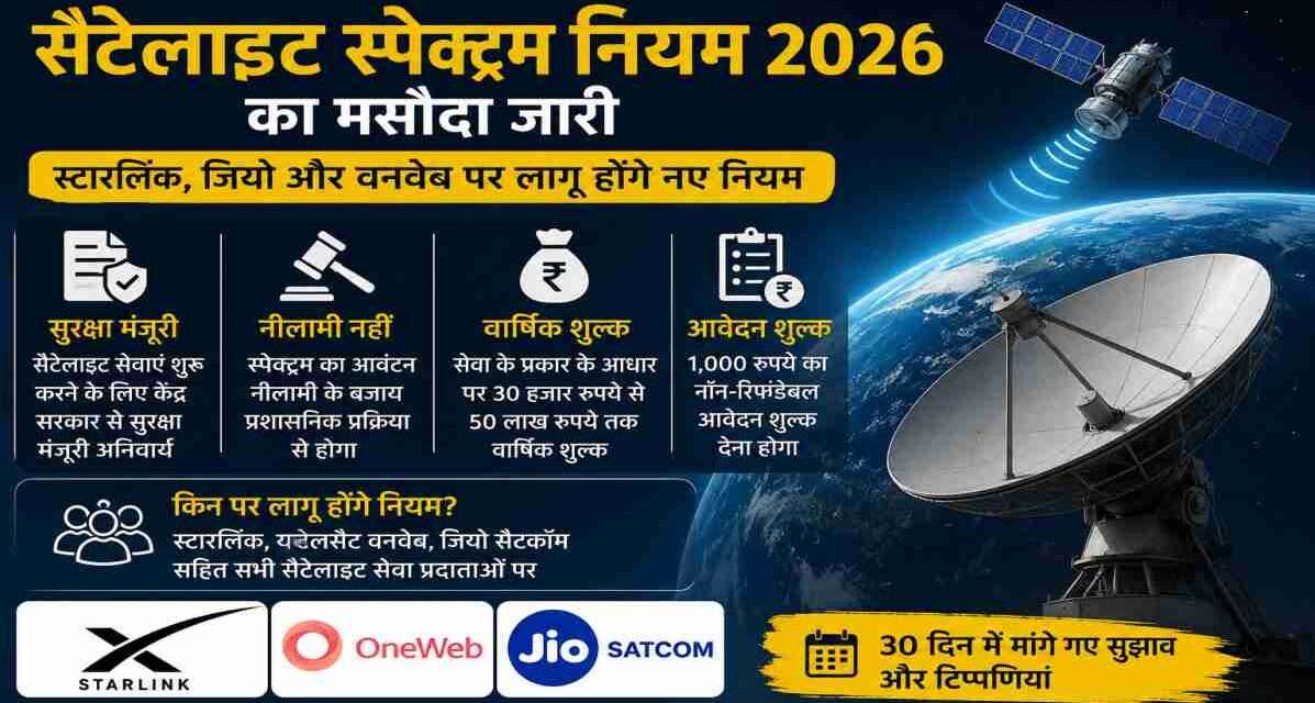भारत सरकार द्वारा जारी सैटेलाइट स्पेक्ट्रम नियम 2026 के मसौदे को दर्शाती प्रतीकात्मक तस्वीर, जिसमें सैटेलाइट, इंटरनेट कनेक्टिविटी और दूरसंचार सेवाओं का दृश्य दिखाया गया है।