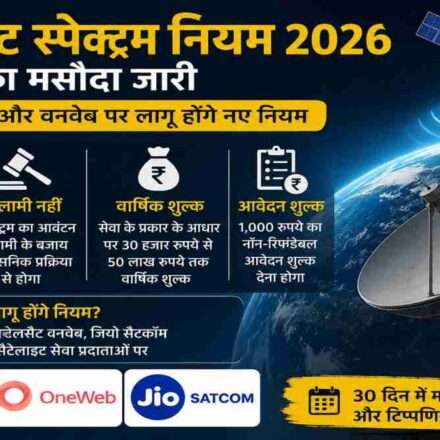 भारत सरकार द्वारा जारी सैटेलाइट स्पेक्ट्रम नियम 2026 के मसौदे को दर्शाती प्रतीकात्मक तस्वीर, जिसमें सैटेलाइट, इंटरनेट कनेक्टिविटी और दूरसंचार सेवाओं का दृश्य दिखाया गया है।