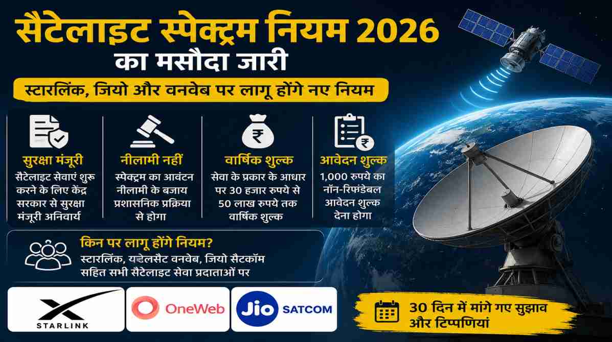 सैटेलाइट स्पेक्ट्रम नियम | स्टारलिंक, जियो और वनवेब के लिए सरकार ने तय किए नए मानदंड