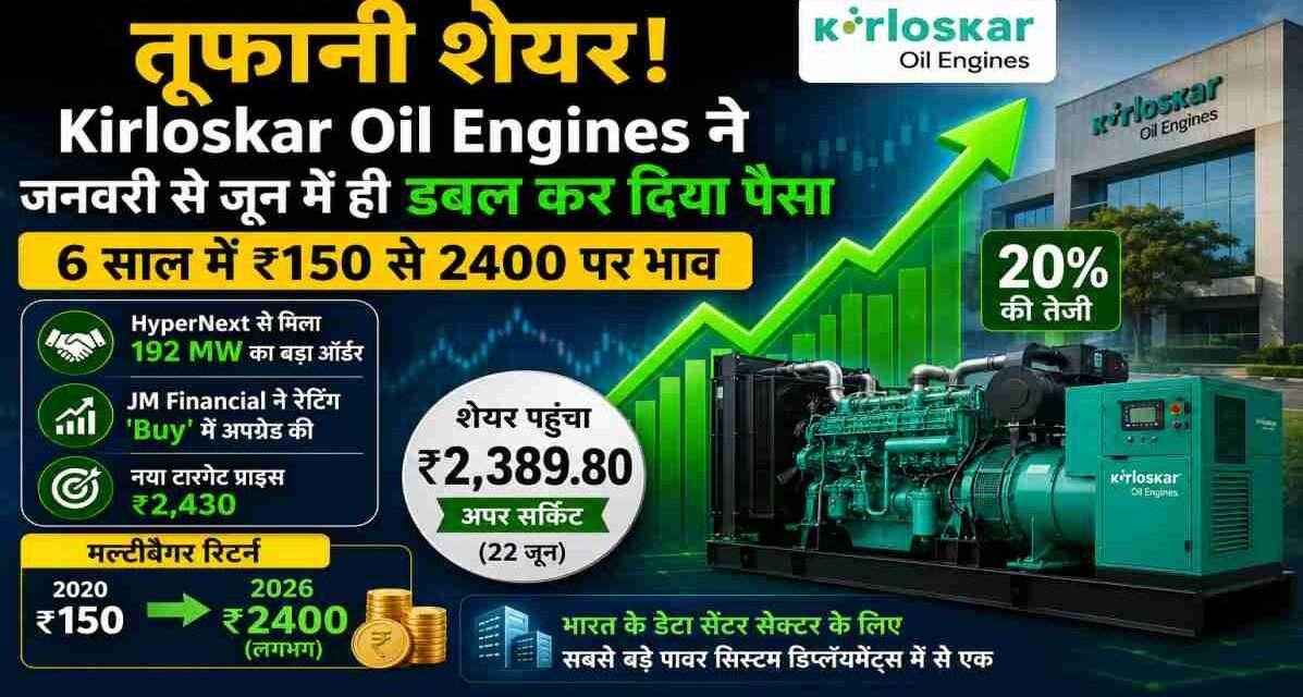 शेयर बाजार का ग्राफ, डेटा सेंटर इंफ्रास्ट्रक्चर और Kirloskar Oil Engines के बढ़ते शेयर मूल्य को दर्शाता हुआ बिजनेस विजुअल।