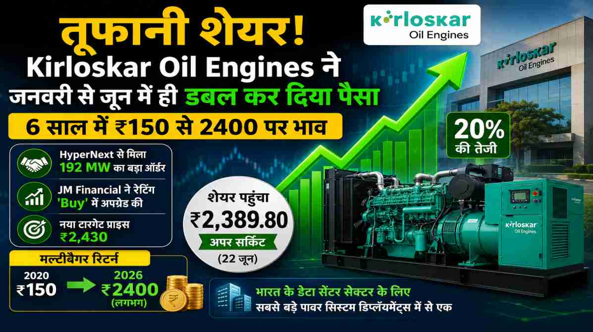 Kirloskar Oil Engines Share | HyperNext के बड़े ऑर्डर से शेयर में तूफानी उछाल, 6 साल में दिया मल्टीबैगर रिटर्न
