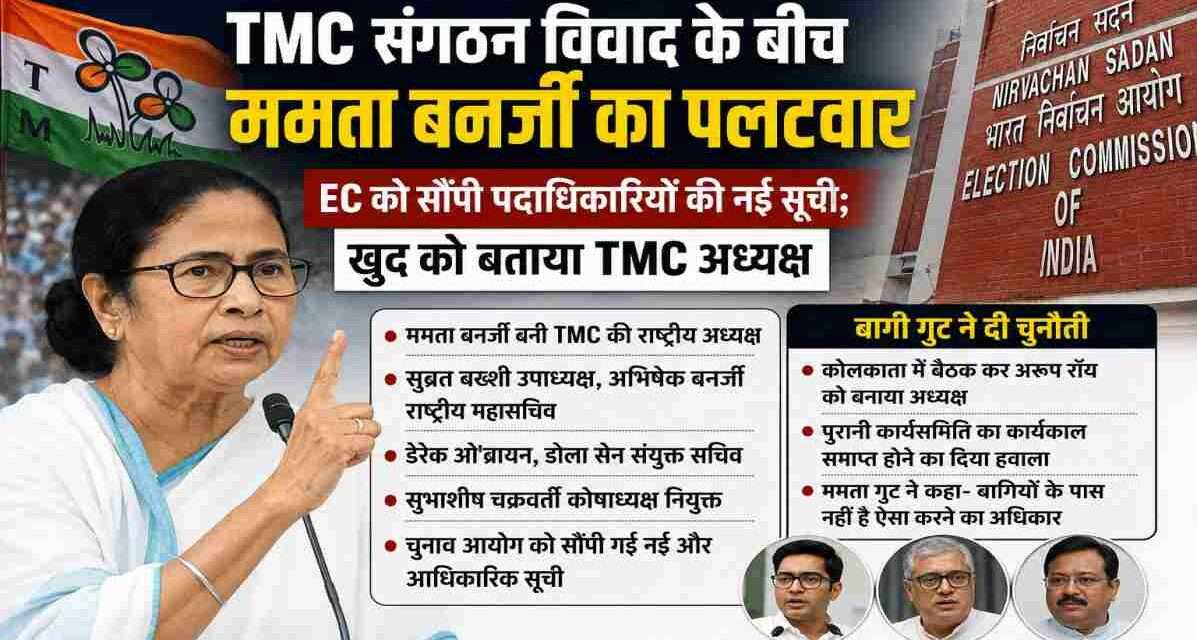 पश्चिम बंगाल में TMC संगठन विवाद के दौरान ममता बनर्जी ने पार्टी की आधिकारिक पदाधिकारी सूची चुनाव आयोग को भेजी, जिससे नेतृत्व पर अपना दावा मजबूत किया।