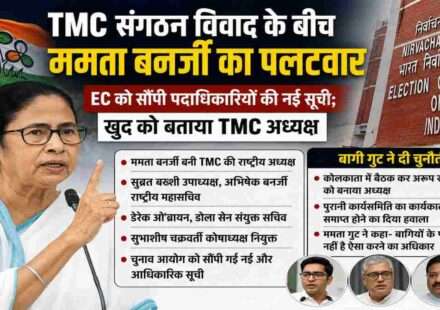 पश्चिम बंगाल में TMC संगठन विवाद के दौरान ममता बनर्जी ने पार्टी की आधिकारिक पदाधिकारी सूची चुनाव आयोग को भेजी, जिससे नेतृत्व पर अपना दावा मजबूत किया।