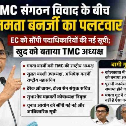पश्चिम बंगाल में TMC संगठन विवाद के दौरान ममता बनर्जी ने पार्टी की आधिकारिक पदाधिकारी सूची चुनाव आयोग को भेजी, जिससे नेतृत्व पर अपना दावा मजबूत किया।
