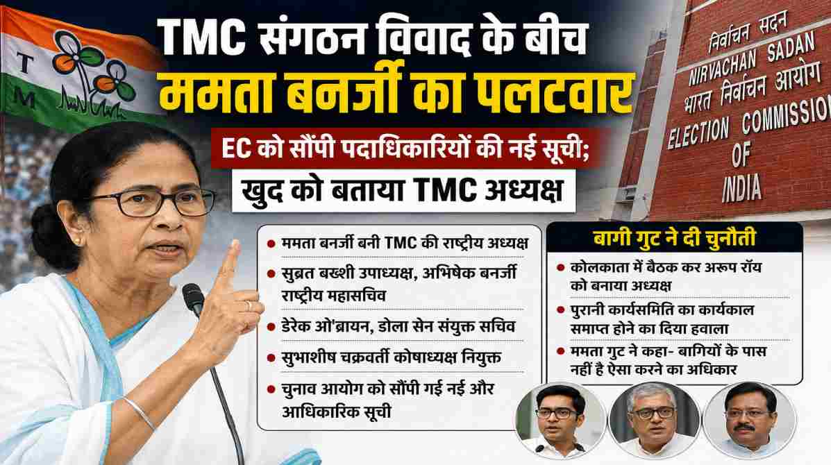 TMC संगठन विवाद | ममता बनर्जी ने चुनाव आयोग को सौंपी नई सूची, बागी गुट को दिया जवाब