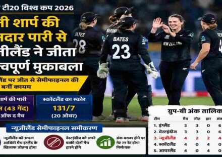 महिला टी20 विश्व कप 2026 के मैच में इज्जी शार्प की शानदार बल्लेबाजी के बाद जीत का जश्न मनाती न्यूजीलैंड महिला टीम।