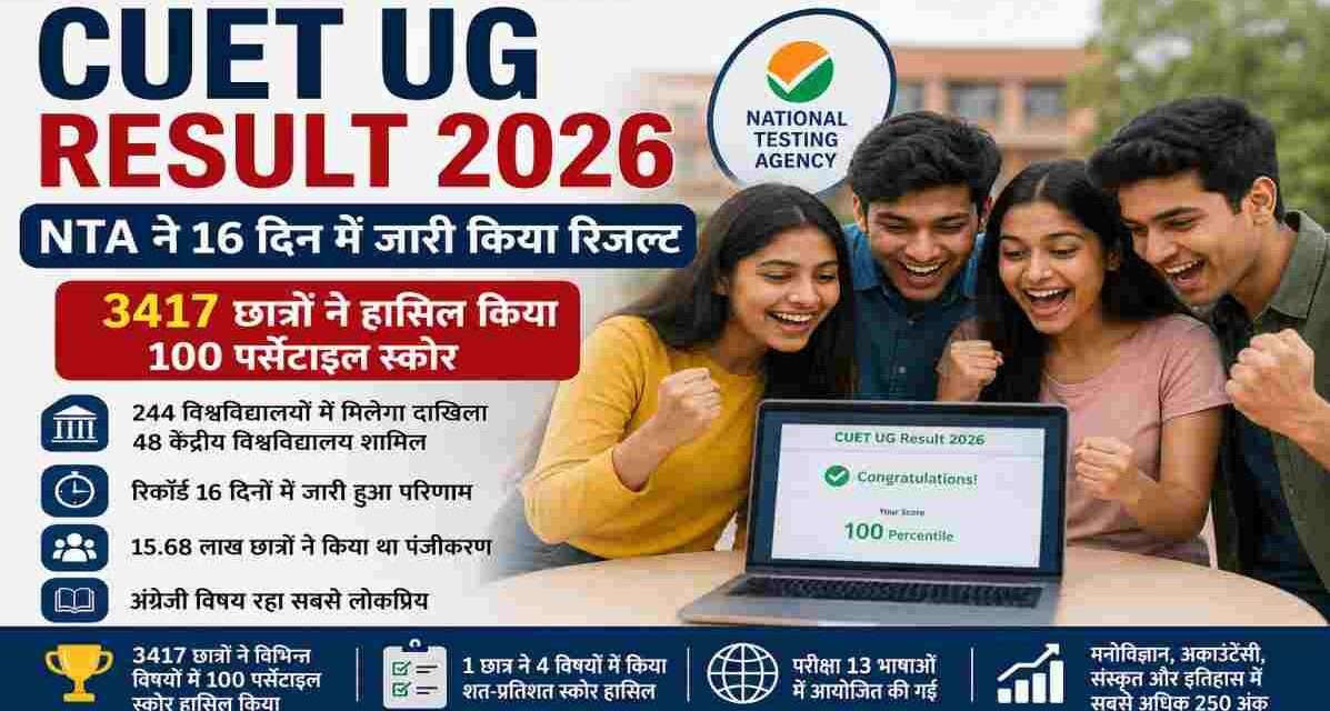 CUET UG Result 2026 की घोषणा के बाद लैपटॉप और मोबाइल पर अपना परिणाम चेक करते छात्र। NTA ने रिकॉर्ड 16 दिनों में परिणाम जारी किया।