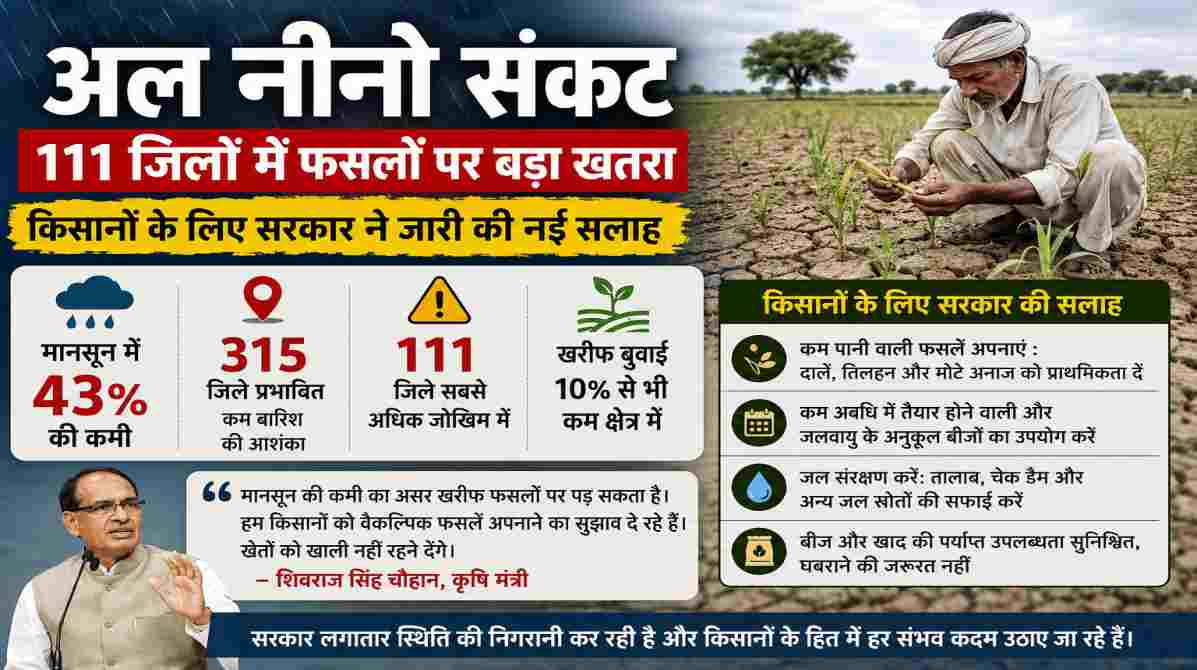 अल नीनो संकट | 111 जिलों में फसलों पर खतरा, किसानों को सरकार की नई सलाह