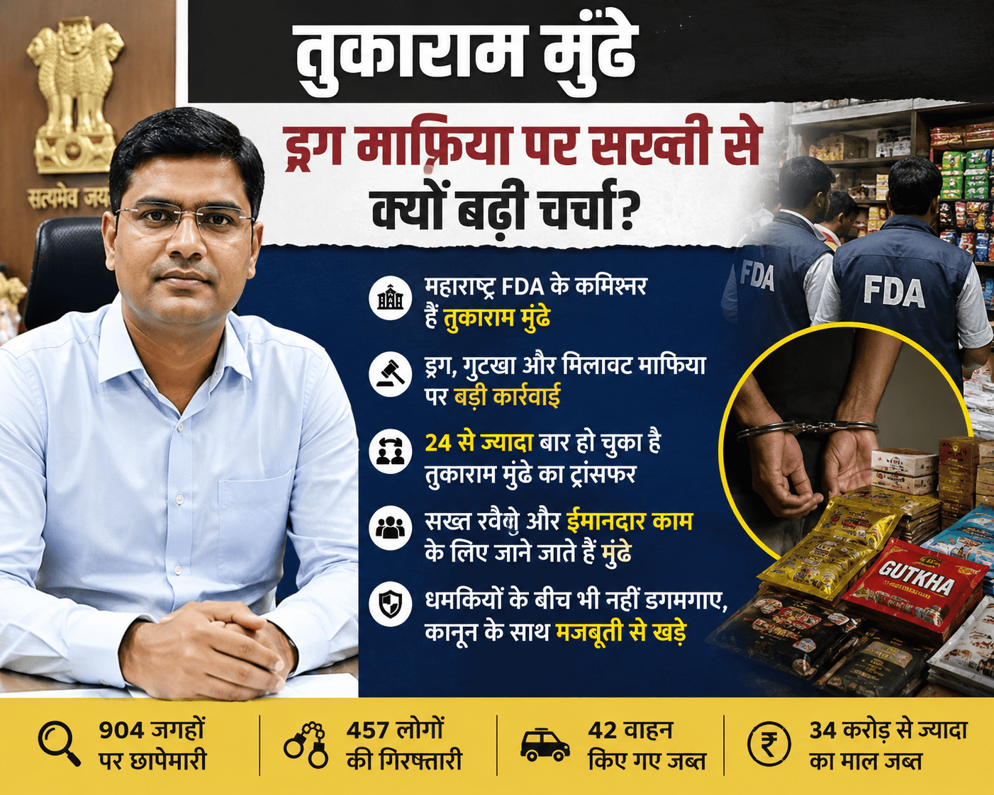 तुकाराम मुंढे | सख्त कार्रवाई के चलते फिर चर्चा में आए महाराष्ट्र के चर्चित IAS अधिकारी