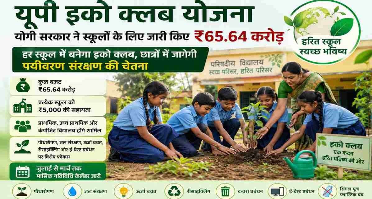 सरकारी विद्यालय के परिसर में छात्र-छात्राएं पौधारोपण करते हुए, शिक्षक मार्गदर्शन देते हुए और पृष्ठभूमि में हरियाली व पर्यावरण संरक्षण का संदेश दर्शाता दृश्य।