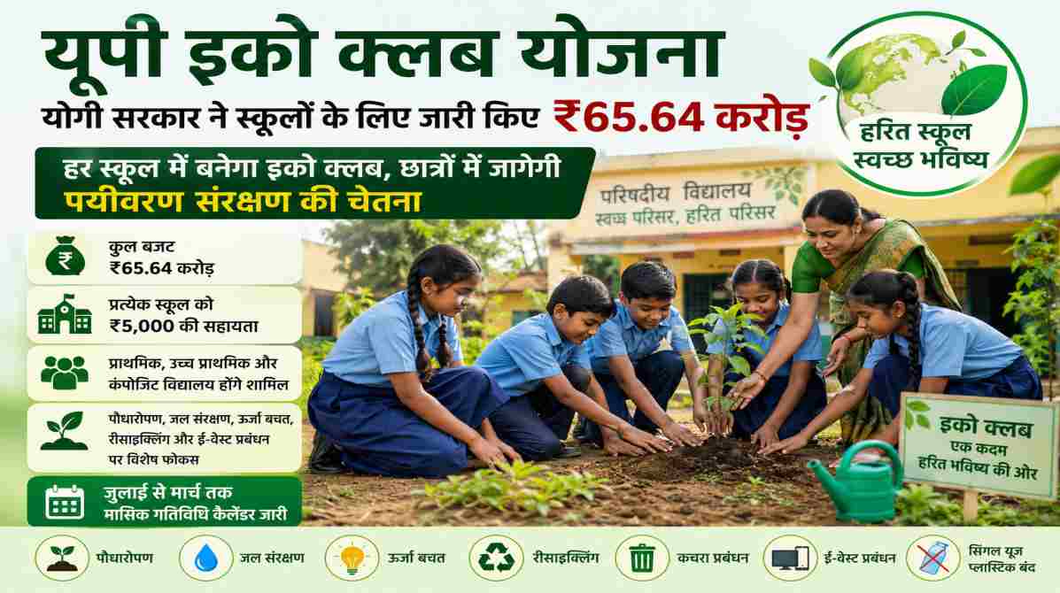 यूपी इको क्लब योजना | स्कूलों में पर्यावरण संरक्षण को बढ़ावा देने के लिए योगी सरकार ने जारी किए ₹65.64 करोड़v